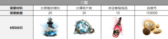 《白夜极光》克莱肯觉醒材料一览 《白夜极光》克莱肯觉醒材料介绍