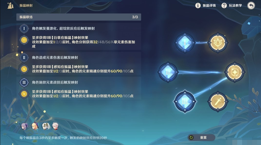 原神振晶的复核第六天关卡怎么通关?振晶buff多久能触发一次? 《原神》振晶的复核第六天关卡通关方法
