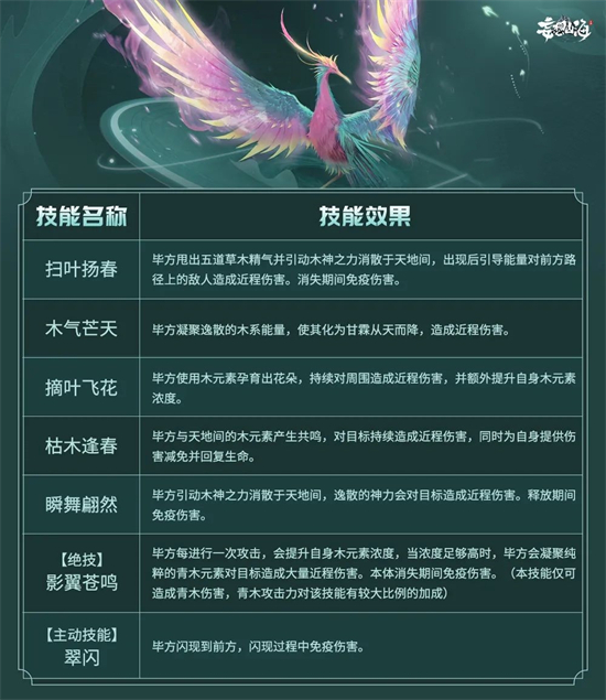 《妄想山海》毕方详细介绍获取攻略
