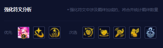《金铲铲之战》启明奇点拉克丝玩法攻略 《金铲铲之战》启明奇点拉克丝玩法介绍