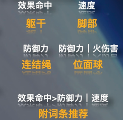 《崩坏星穹铁道》开拓者装备搭配攻略