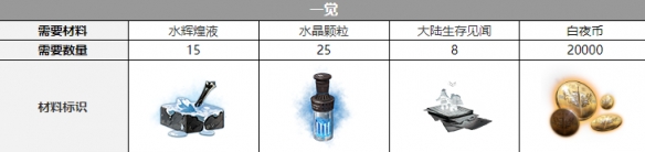 《白夜极光》法夫纳觉醒消耗材料一览 《白夜极光》法夫纳觉醒消耗材料一览