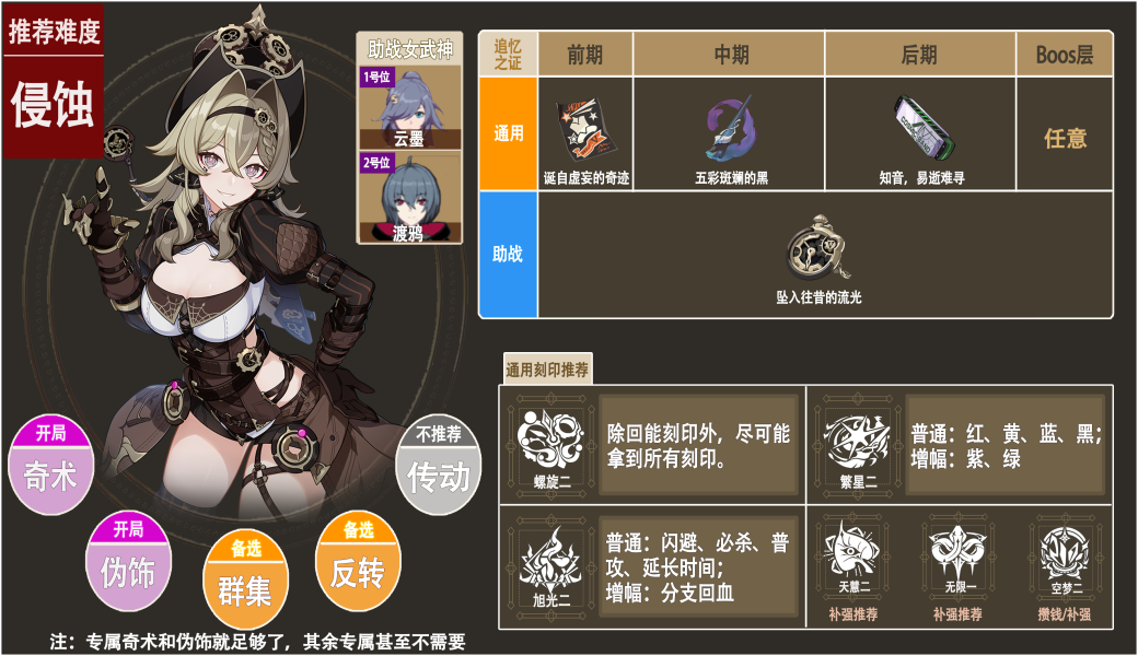 《崩坏3》维尔薇乐土武器选择攻略