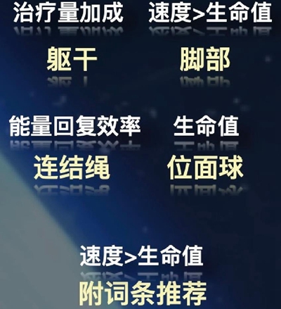 《崩坏星穹铁道》白露装备搭配攻略