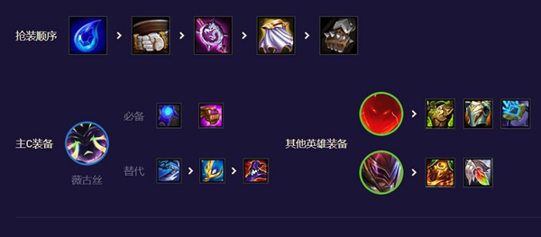 《云顶之弈》超英薇古丝阵容搭配方法