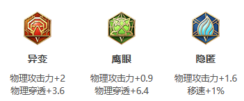 《王者荣耀》S31赛季花木兰出装搭配攻略