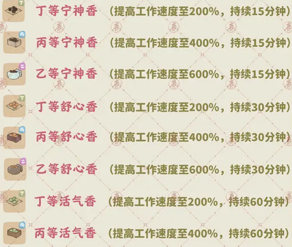 《桃源深处有人家》香丸制作方法
