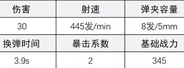 《超凡先锋》p1911手枪改装攻略