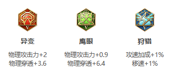 《王者荣耀》S31赛季杨戬出装搭配攻略