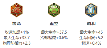《王者荣耀》S31赛季刘禅出装搭配攻略