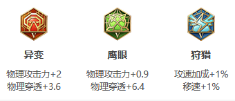 《王者荣耀》S31赛季达摩出装搭配攻略