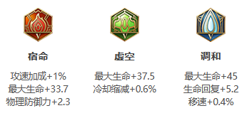 《王者荣耀》S31赛季盾山出装搭配攻略