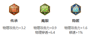 《王者荣耀》S31赛季铠出装搭配攻略