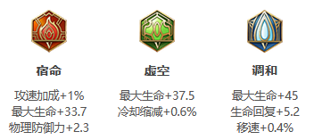 《王者荣耀》S31赛季盘古出装搭配攻略