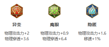 《王者荣耀》S31赛季李信出装搭配攻略