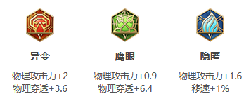 《王者荣耀》S31赛季兰陵王出装搭配攻略