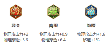 《王者荣耀》S31赛季廉颇出装搭配攻略