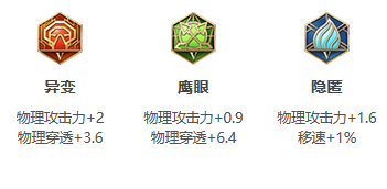 《王者荣耀》S31赛季暃出装搭配攻略