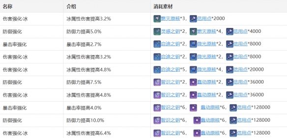 《崩坏星穹铁道》黑塔角色详细介绍