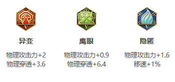 《王者荣耀》S31赛季百里守约出装搭配攻略