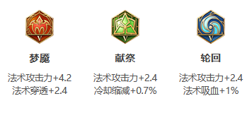 《王者荣耀》S31赛季沈梦溪出装搭配攻略