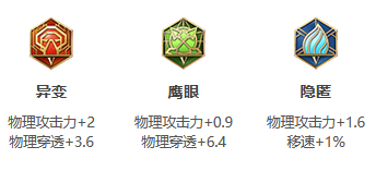 《王者荣耀》S31赛季关羽出装搭配攻略