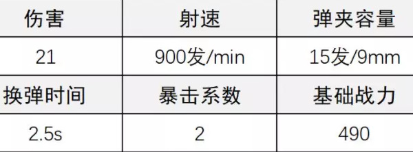 《超凡先锋》p18手枪改装攻略