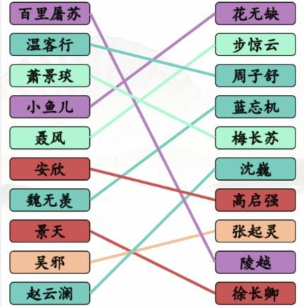 《汉字找茬王》红蓝对手连线男1男2完美通关攻略