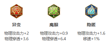 《王者荣耀》S31赛季镜出装搭配攻略