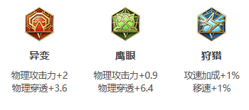 《王者荣耀》S31赛季澜出装搭配攻略