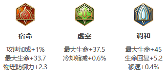 《王者荣耀》S31赛季白起出装搭配攻略