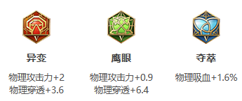 《王者荣耀》S31赛季刘备出装搭配攻略
