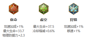 《王者荣耀》S31赛季狂铁出装搭配攻略