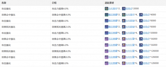 《崩坏星穹铁道》桑博角色详细介绍