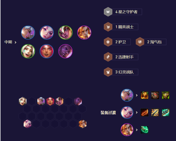 《云顶之弈手游》拼多多卡莎女枪阵容怎么搭配