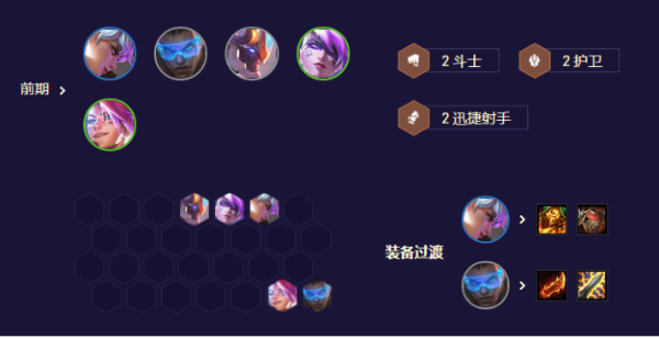 《云顶之弈手游》拼多多卡莎女枪阵容怎么搭配