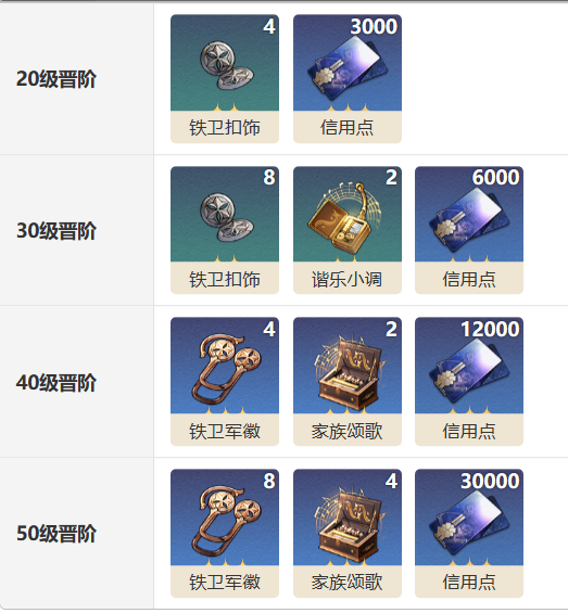 《崩坏星穹铁道》齐颂光锥介绍