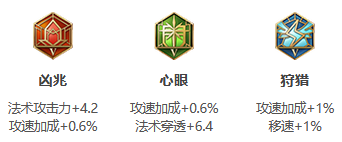 《王者荣耀》S31赛季露娜出装搭配攻略