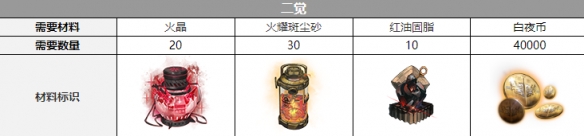 《白夜极光》玛吉觉醒材料一览 《白夜极光》玛吉觉醒材料一览