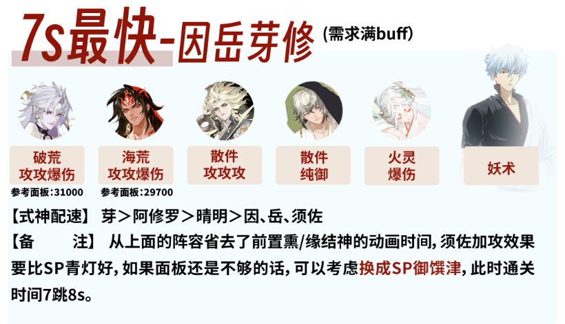 《阴阳师》银之绮都爬塔高陪阵容攻略