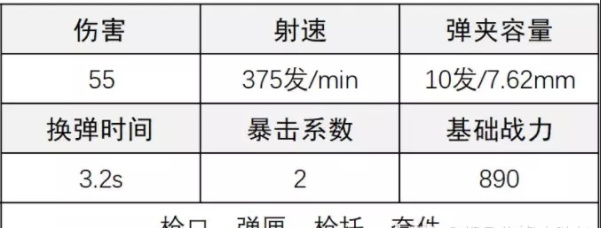 《超凡先锋》天灾射手步枪改装攻略