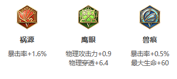 《王者荣耀》S31赛季元歌出装搭配攻略