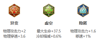 《王者荣耀》S31赛季苏烈出装搭配攻略