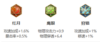 《王者荣耀》S31赛季老夫子出装搭配攻略