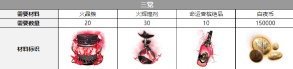《白夜极光》伊斯塔万觉醒材料一览 《白夜极光》伊斯塔万觉醒材料一览