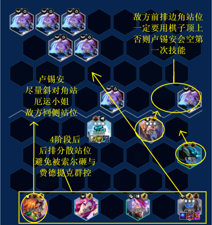 《金铲铲之战》混沌卢锡安阵容搭配攻略