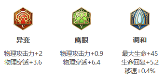 《王者荣耀》S31赛季钟无艳出装搭配攻略