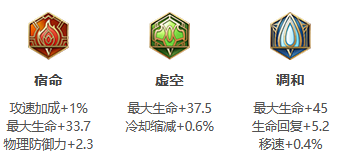《王者荣耀》S31赛季东皇太一出装搭配攻略
