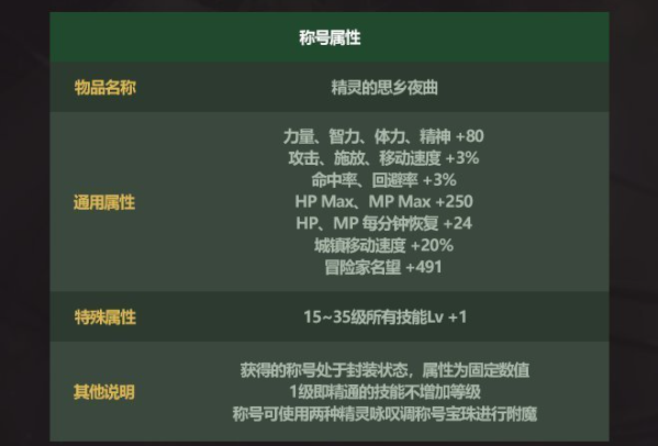 《地下城与勇士》2023年五一劳动套称号属性介绍