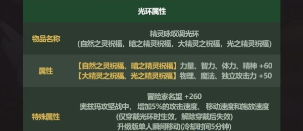 《地下城与勇士》2023年五一劳动套光环属性介绍